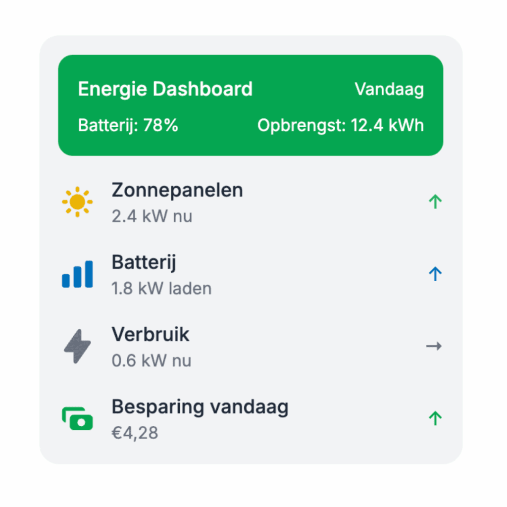 Thuisbatterij met EMS van AlphaESS resultaten