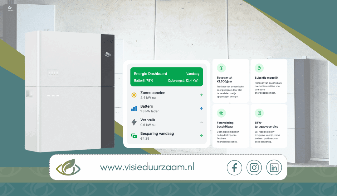 Voorkom terugleverboetes, draag bij aan een stabieler energienet en word onafhankelijk van energieleveranciers.